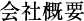 会社概要